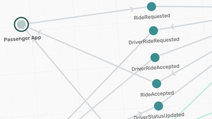 Design and Visualize event-driven systems